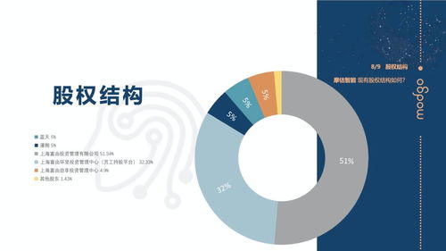 摩估智能 投資管理與資產(chǎn)管理的卓越助手