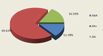 北京市分行項目投資 服務首都高質量發(fā)展的金融引擎